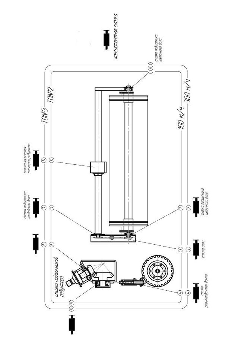 карта смазки дорожной коммунальной щетки дорожной коммунальной щетки